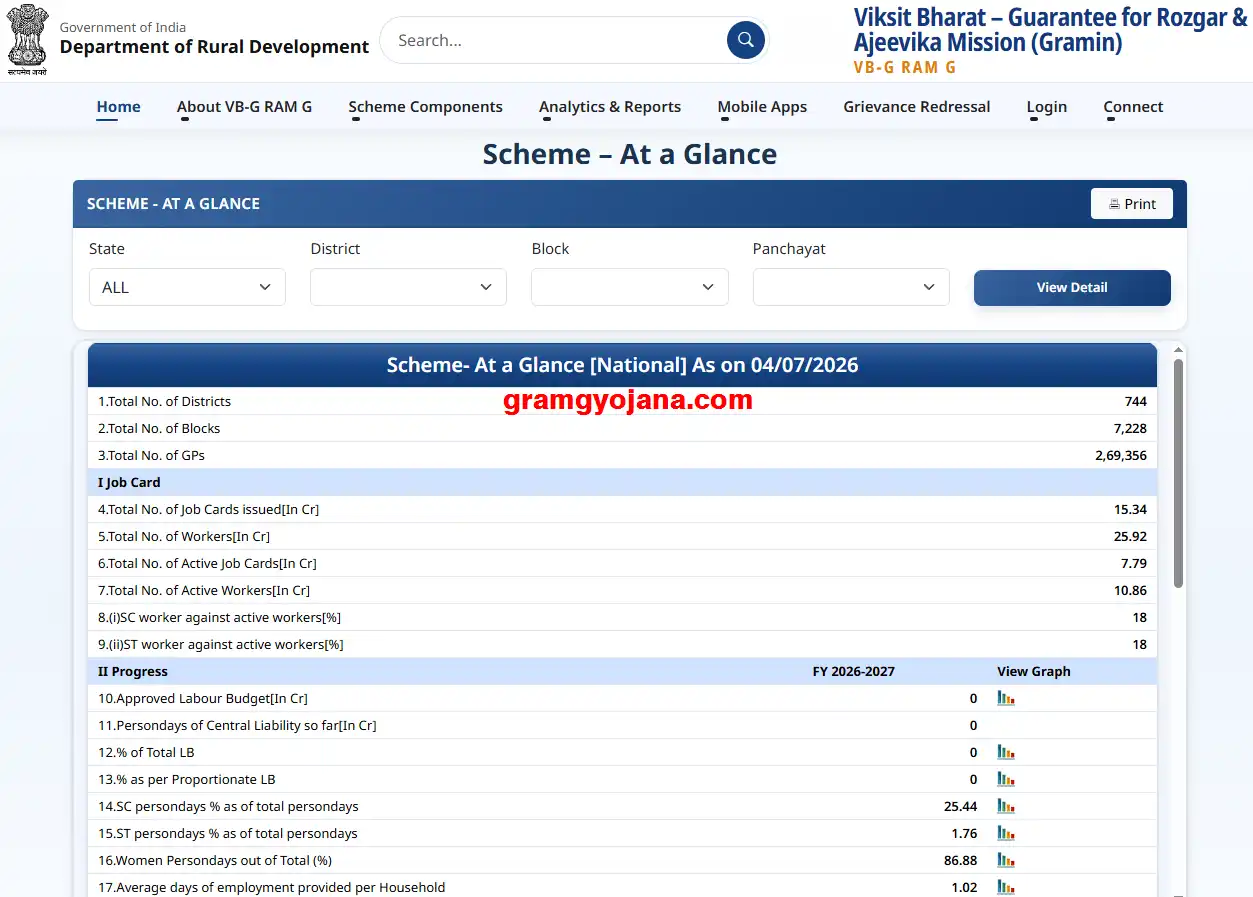 VB-G RAM G Scheme at a glance details